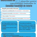 Image for Calendar alegeri